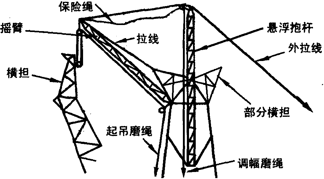 电力抱杆正装方法图片